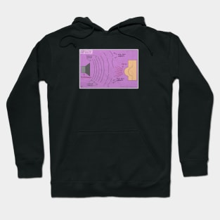 Farting in the Studio - The Jovi Effect on Soundwaves Hoodie